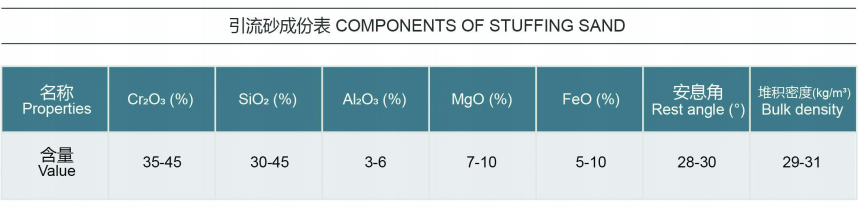 轉(zhuǎn)爐耐材承包 轉(zhuǎn)爐耐材承包